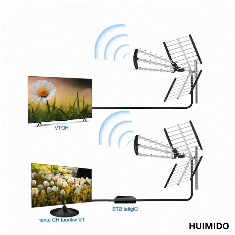 Pemasangan Tanpa Alat, Antena  - Gardening Tools In ulasan dan harga